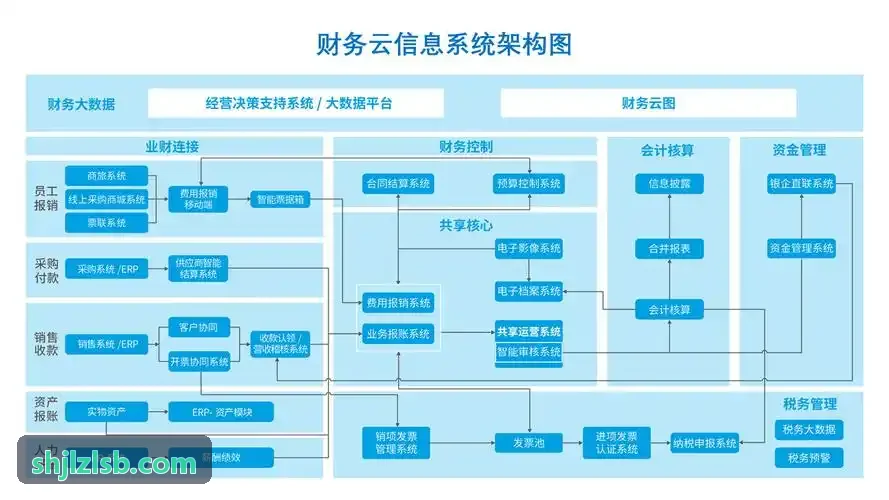 J9GUOJI集团调度指挥大屏